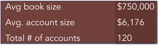 Book of Business Financial Breakdown 1.jpb.jpg