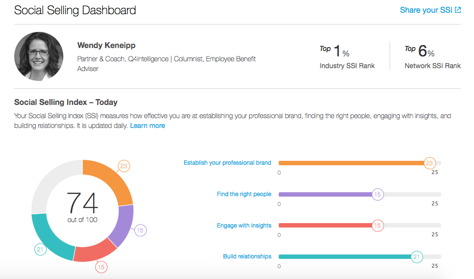 Social Selling Index Wendy Keneipp