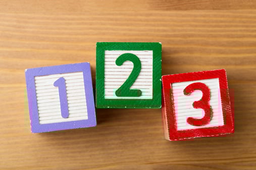 Counting Employees Not as Easy as 1… 2… 3