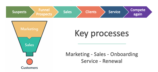 Proactive Growth Model-1