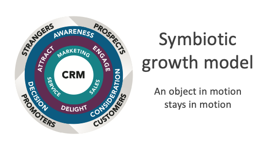 Symbiotic Growth Model