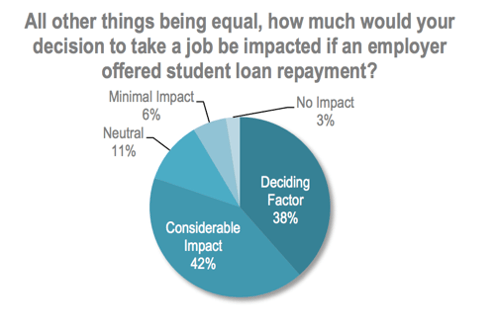 student debt graph.png