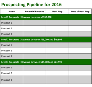 Insurance producer sales goal setting