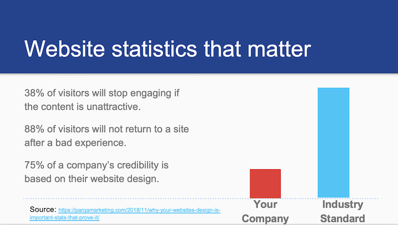 Website Statistics Q4Live Nashville 19