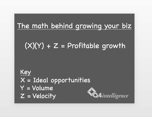 Business Math 101 – The only course that counts